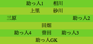 formation355