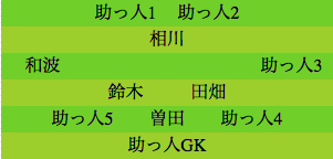 formation358