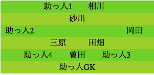 formation359