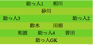 formation361