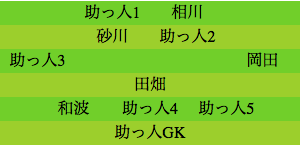 formation362